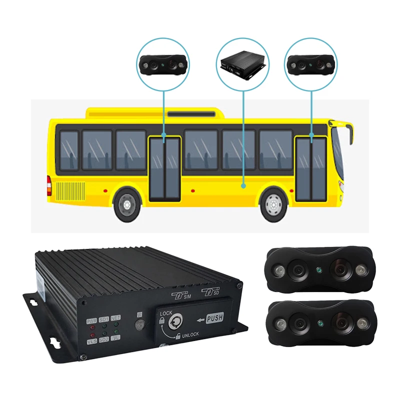 AlwayCare PFJ100 4g Gps Auto Record 98% Accuracy Dual Doors Bus People Flow Counter Statistics Mdvr Camera System