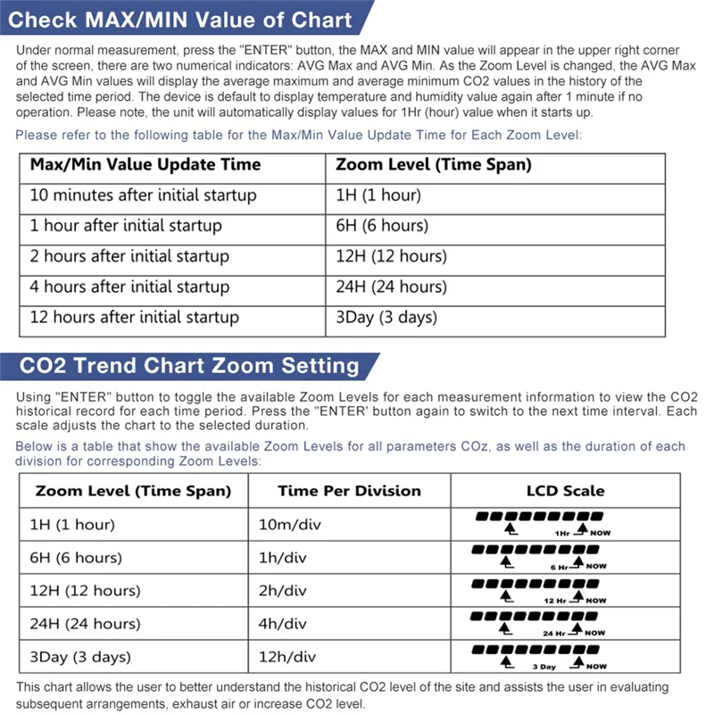 【جديد】وحدة تحكم ثاني أكسيد الكربون قناة واحدة سبليت مسبار شاشة CO2 صمام مخفض ضغط ثاني أكسيد الكربون للدفيئة الاتحاد الأوروبي التوصيل D