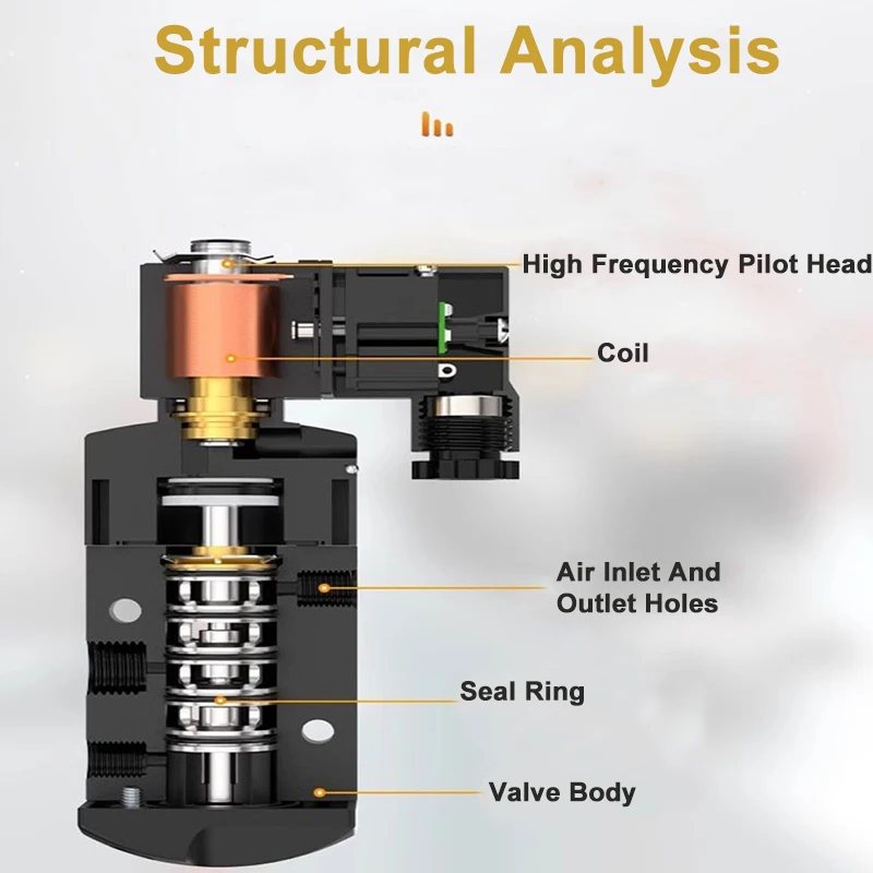 SCG Solenoid Valve G551A001MS Pneumatic Control Valve Explosion-proof Reversing Valve G551A002MS G531C001MS