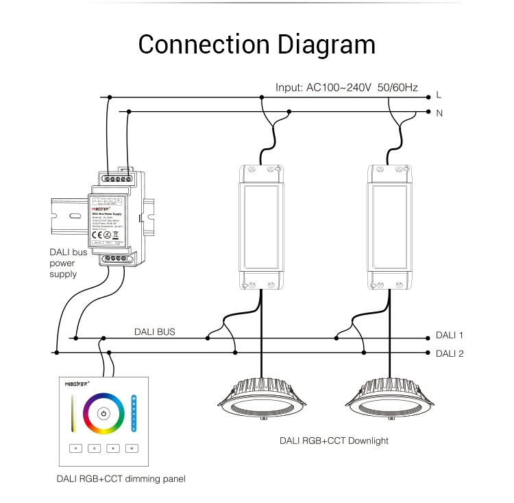 MiBoxer 5 IN 1 LED Strip Controller DALI DT8 DL-X Compatible remote control DP1S DP2S DP3S DALI Bus Power Supplly