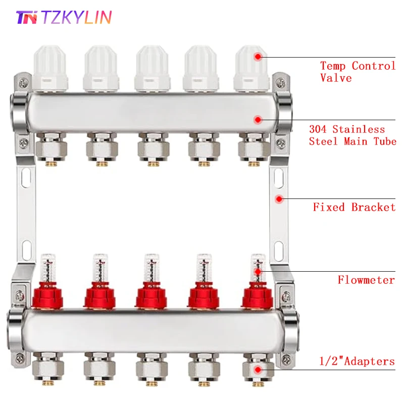 Kit collettore di riscaldamento a pavimento in acciaio inossidabile S304, con misuratore di portata e vite termostatica, filettatura del tubo principale G1".