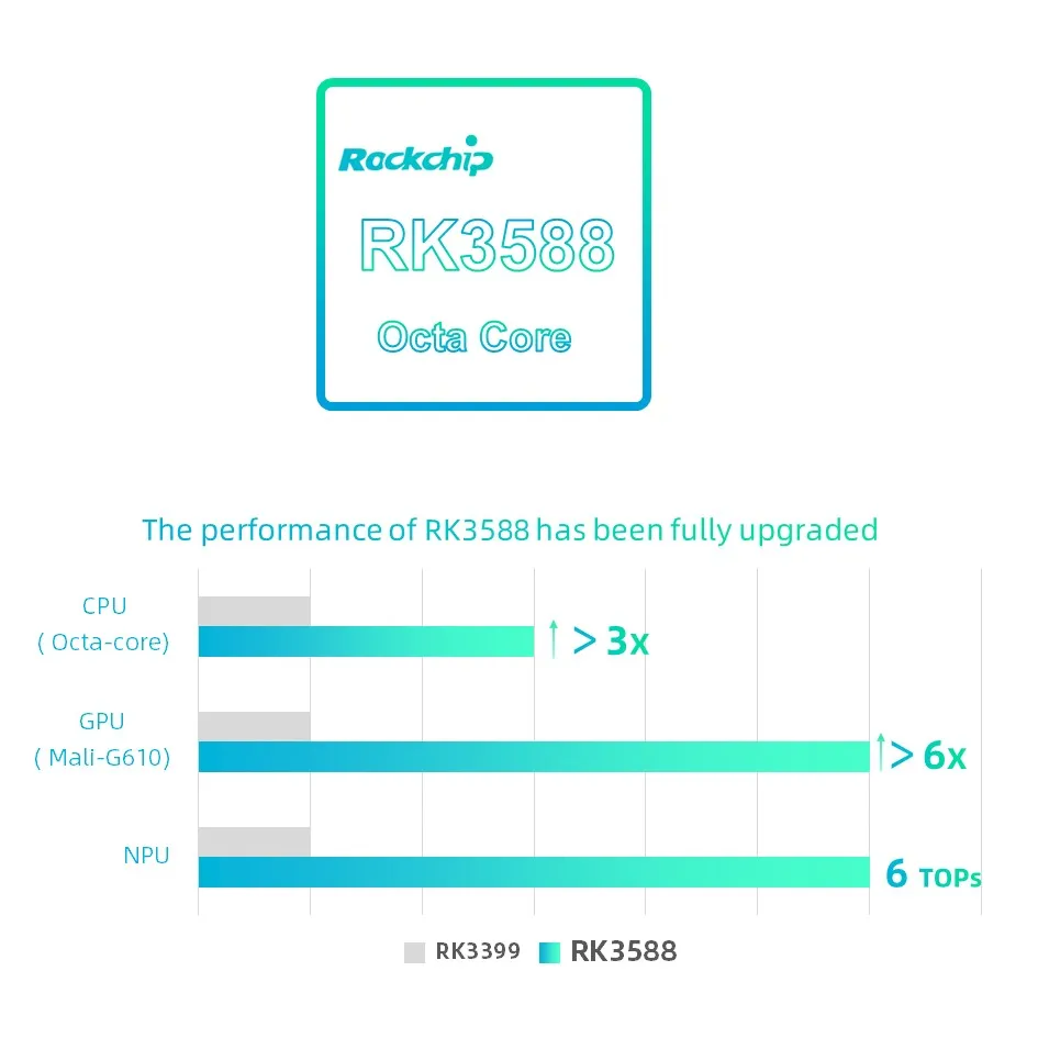 Płyta główna RK3588 CPU Combo Octa-core roccchip 3588 płyta rozwojowa dla Android Wifi Bluetooth do komputera armp Edge Computing NVR