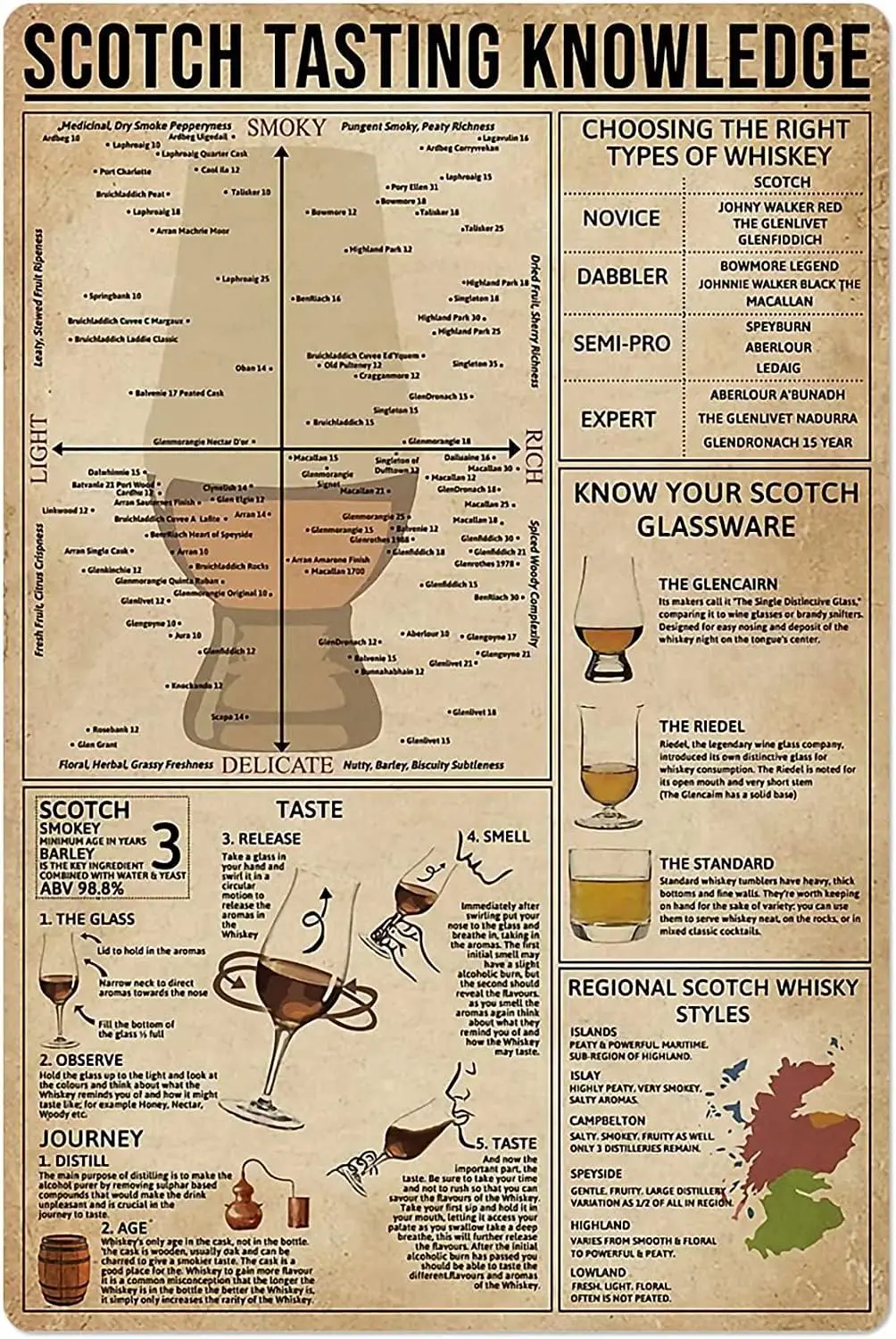 Pancarte en métal « Connaissance de la dégustation », affiche en aluminium « Choix des types de whisky adaptés », décoration murale pour maison, cuisine, bar, café, club - aluminium
