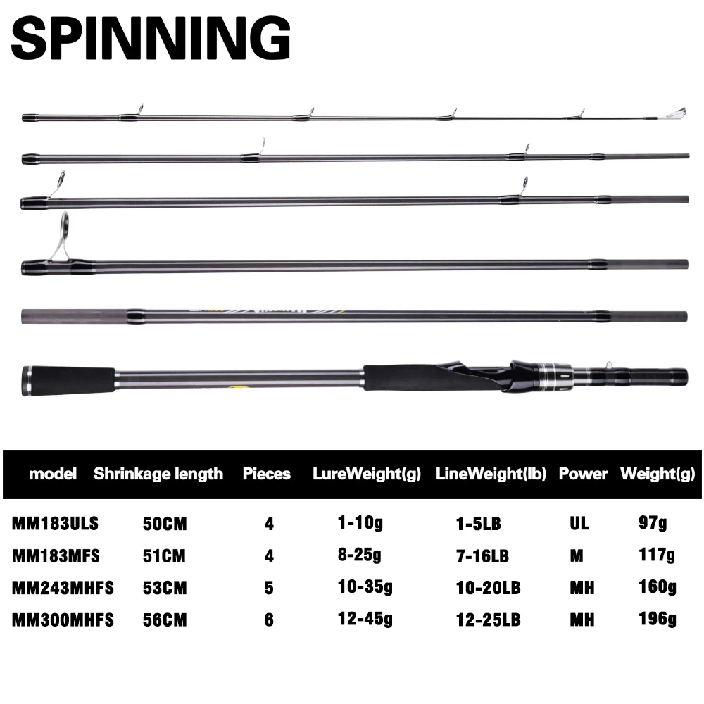 Thumbnail 2 - #9 New Lure Fishing Rods Arrivals