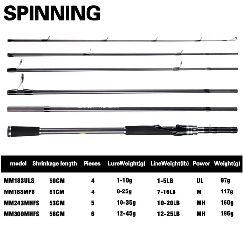 Imagen 2 del producto BUDEFO MAXIMUS señuelo caña de pescar 1,83 m 2,43 m 3,0 m 30T carbono Spinning Baitcasting guía FUJI caña de pescar de viaje 1-45g UL/M/MH