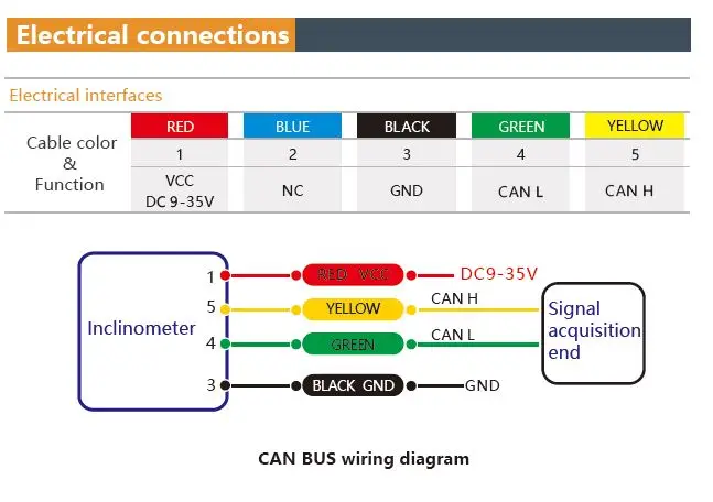 BWSENSING BWH525 Biaxial Inclinometer High Accuracy 0.003 Degree Digital and CANBUS Output Inclination Angle Sensor "