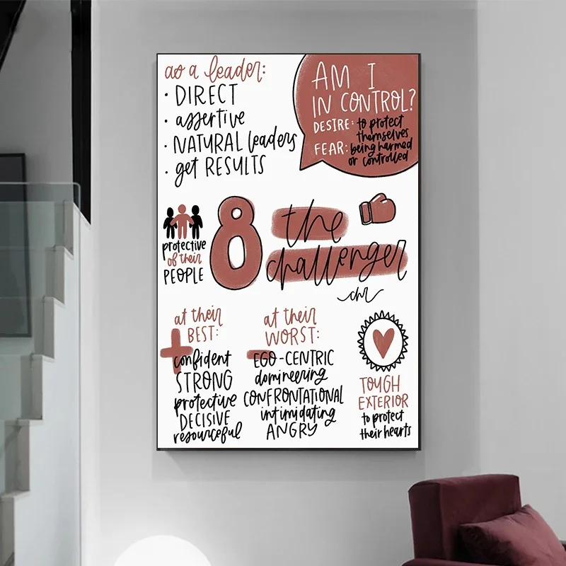 Enneagram Infographics الصحة العقلية ملصق الكرتون تحليل الشخصية النفسية التعليم المعالج الفصول الدراسية مكتب ديكور #2