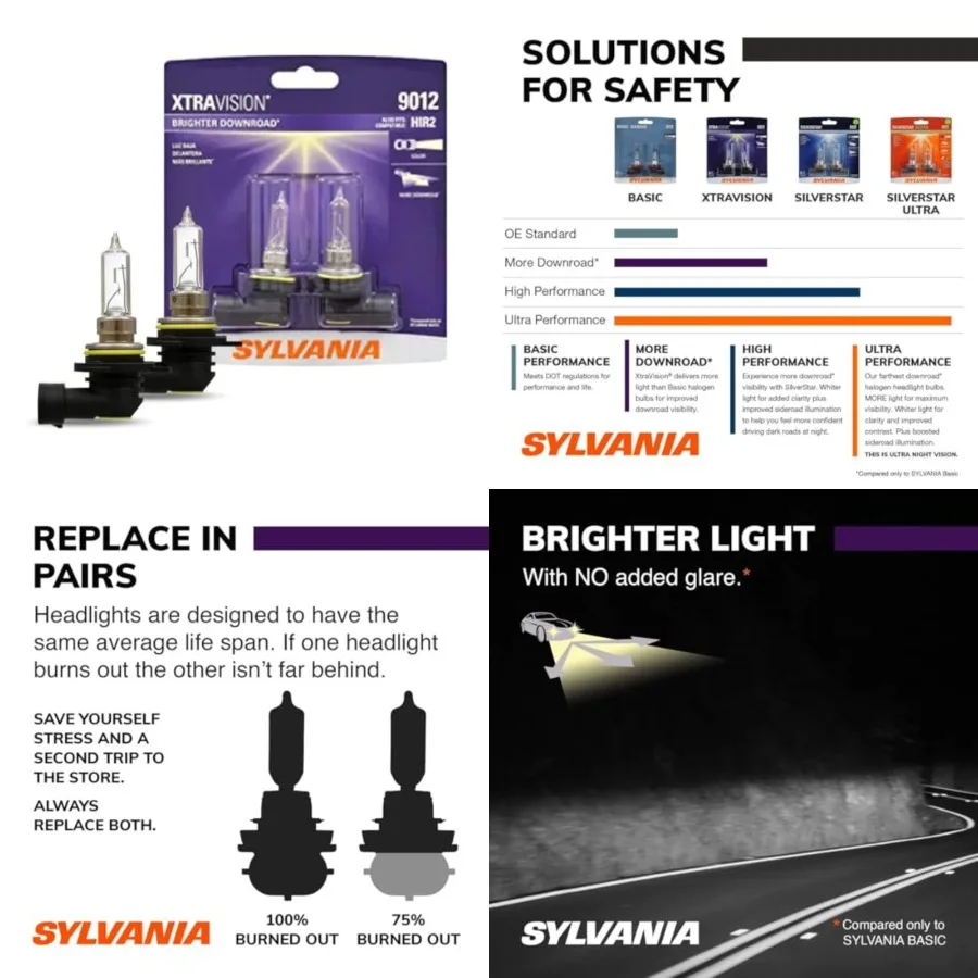 - 9012 XtraVision - High Performance Halogen Headlight Bulb, High Beam, Low Beam and Fog Replacement Bulb Contains 2 Bulbs