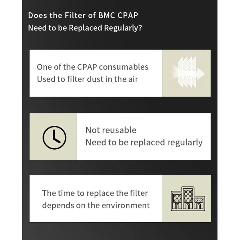 BMC oryginalne gąbka filtra powietrza akcesoria CPAP filtr pyłowy do GII/G2S Series CPAP BiPAP maszyna sterylna oddzielne pakowanie