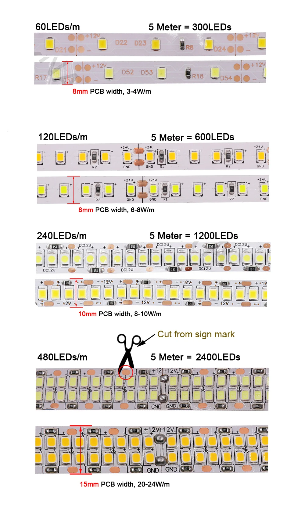 12V 24V 2835 LED Strip 5m 10m 15m 20m Tape Light Ribbon Flexible String 120/240/480 LED Cold Warm Natural White Home Decor