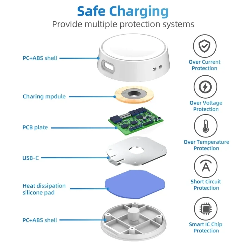 Portable Universal Charging Cable Charging Base Type C Fast Charging Dock For Samsung Galaxy Watch 6 5 Classic Pro 4 3 Active 2