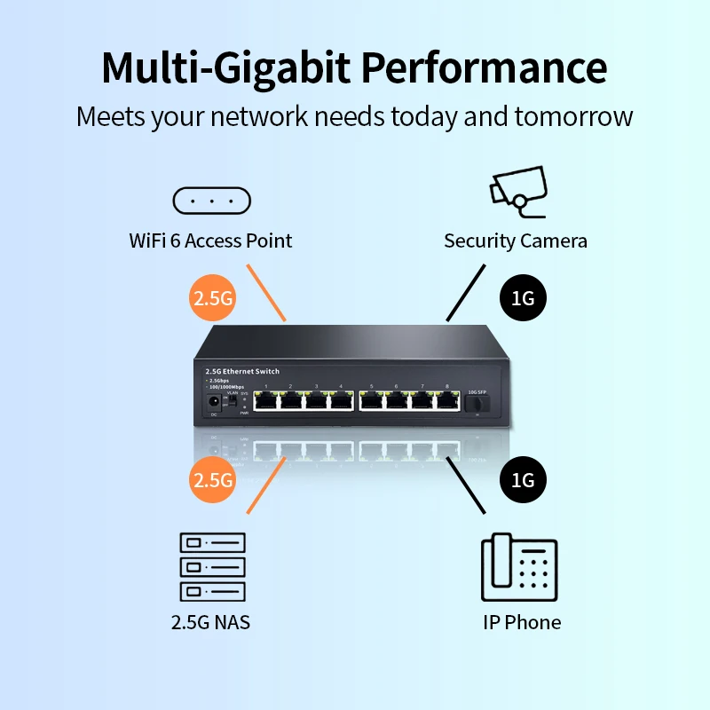 STEAMEMO 2.5G 8 Port Ethernet Switch Desktop Network switch  Gigabit Network Switch Adapter RJ45 Ethernet Switch Auto MDI/MDIX