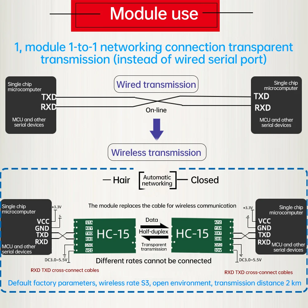 HC-15 LORA Wireless Serial Communication Digital Transmission Module 433MHZ/Serial Communication/UART/TTL Level 50 Channels