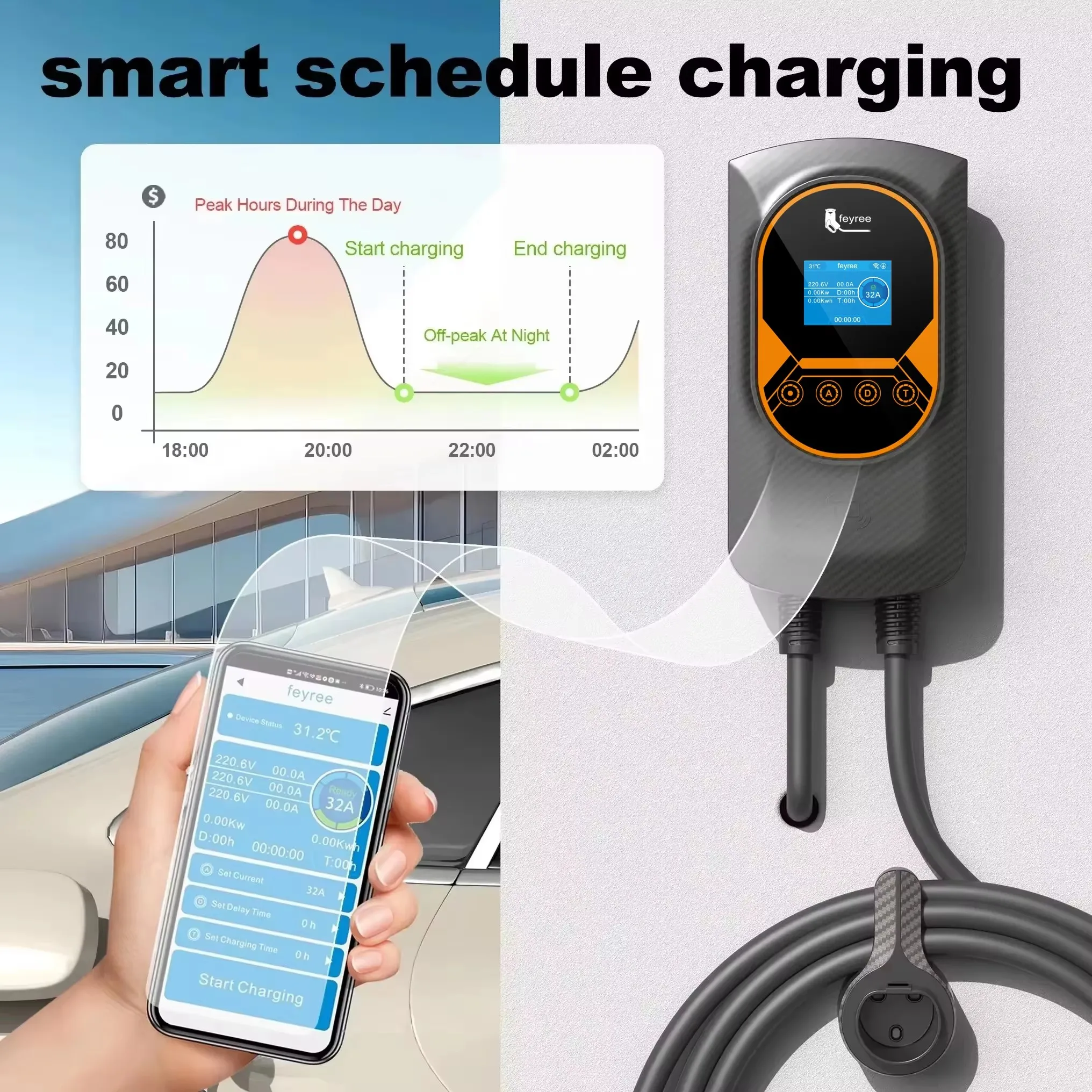 Feyree EVSE Wallbox Type2 كابل 32A 7.6KW EV شاحن سيارة 11KW 22KW 3 المرحلة محطة شحن APP التحكم للسيارات الكهربائية