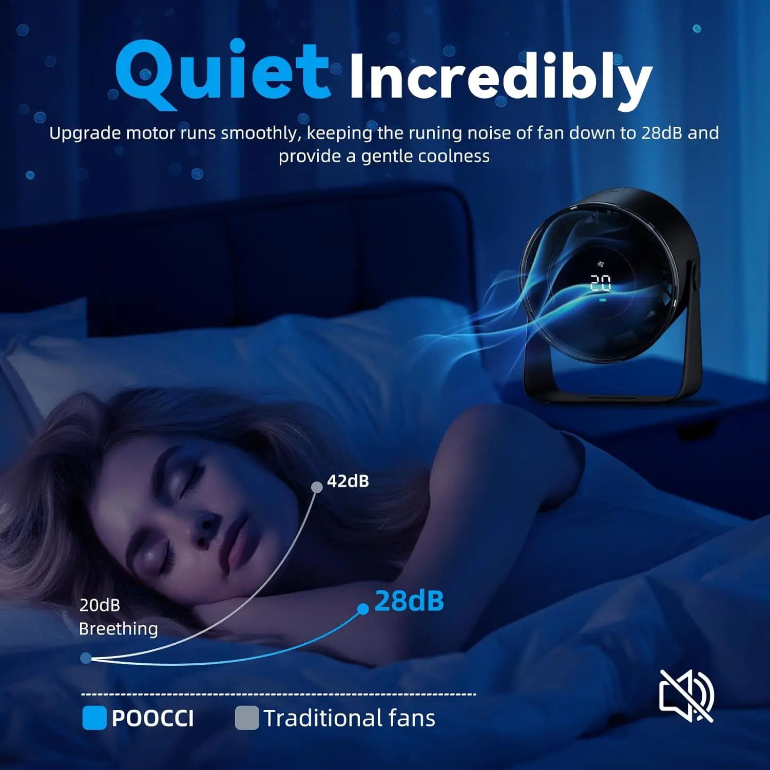 

Новый портативный настольный вентилятор 2026 года с улучшенной конструкцией, мощным воздушным потоком, 100 скоростями, бесшумным цифровым дисплеем и перезаряжаемой батареей