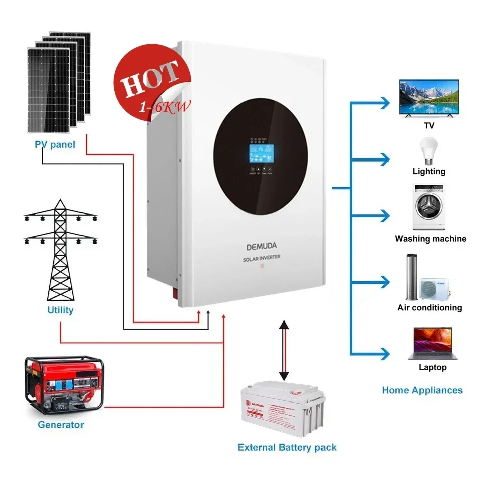 Solar Inverter Price 1.5kw 2kw 3kw 4kw 5kw 6kw Energy Storage 110v 220v Ac Single Phase 48v MPPT Solis Hybrid Inverter