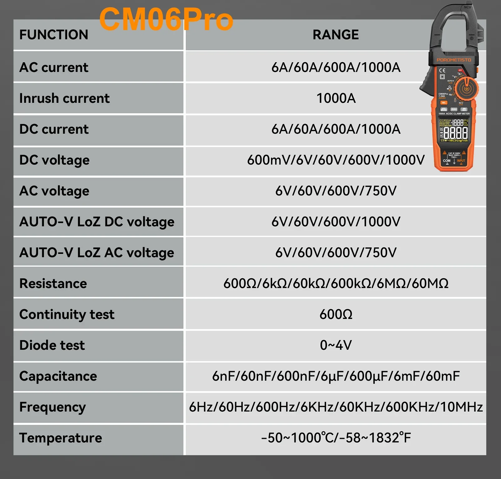 Digitales Zangenmessgerät Multimeter AC/DC 600A/1000A Amperemeter True RMS Multimeter Hochpräzise Kapazitätsmessung NCV Ohm Hz Spannungsprüfer – Detail 4