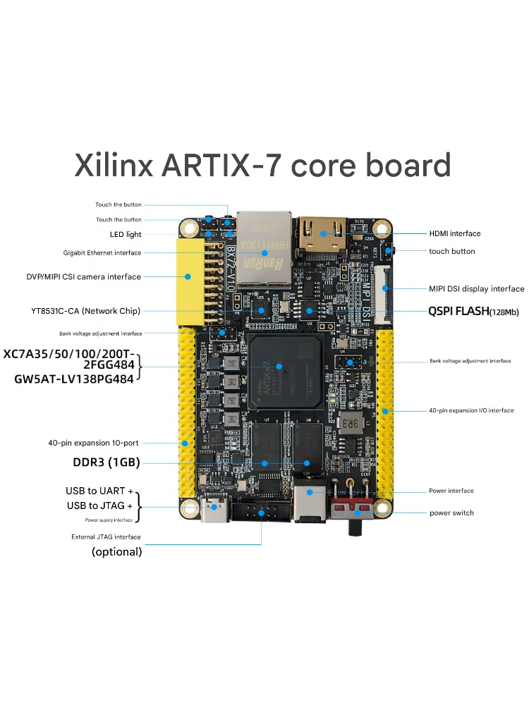Płytka bazowa FPGA Xilinx ARTIX-7, płytka rozwojowa GOWIN, XC7A35/50/100/200T, HDMI, Ethernet, MIPI BX72 — zdjęcie produktu 6