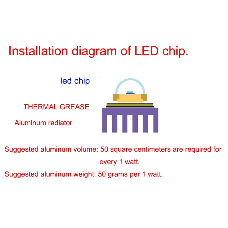 LED Chip COB lamp 10W 20W 30W 50W AC 220V 240V IP65 Smart IC No Need Driver DIY Flood light Led Bulb Spotlight Outdoor Lamp bead