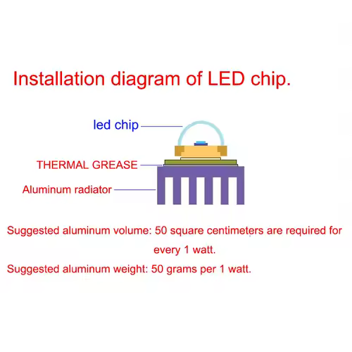 LED Chip COB lamp 10W 20W 30W 50W AC 220V 240V IP65 Smart IC No Need Driver DIY Flood light Led Bulb Spotlight Outdoor Lamp bead - Image 2