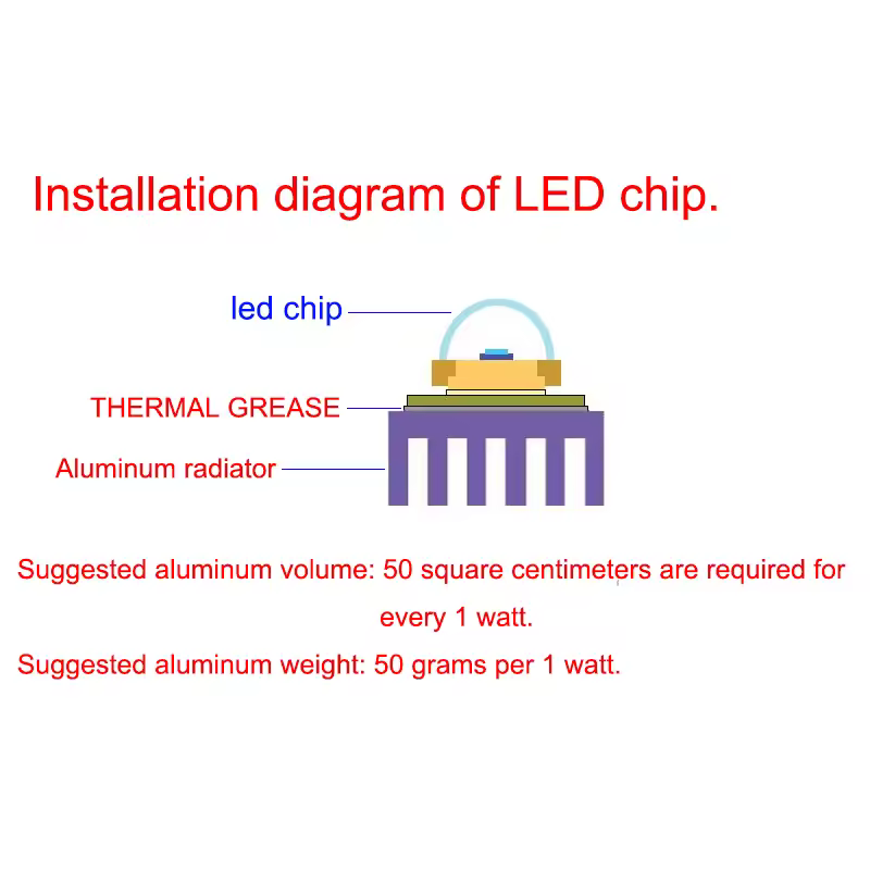 LED Chip COB lamp 10W 20W 30W 50W AC 220V 240V IP65 Smart IC No Need Driver DIY Flood light Led Bulb Spotlight Outdoor Lamp bead - Image 2