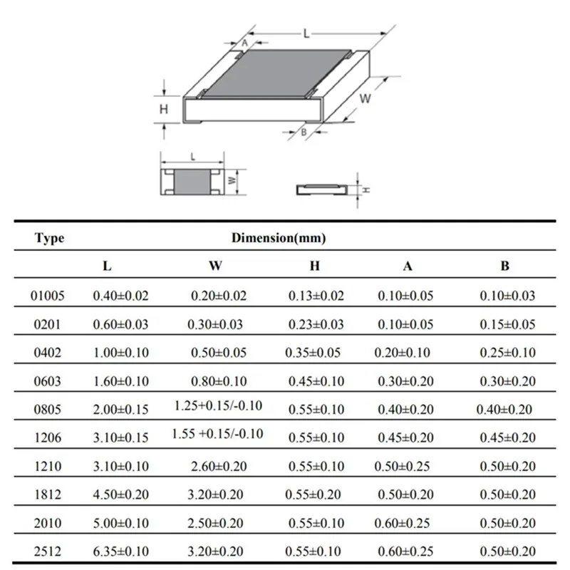 200PCS 5% 1206 SMD Resistor 0R ~ 10M 1/4W 1 10 100 150 220 330 470 510 680 910 Ohm Ω 1K 2.2K 10K 100K 1R 10R 100R 220R 330R 47K