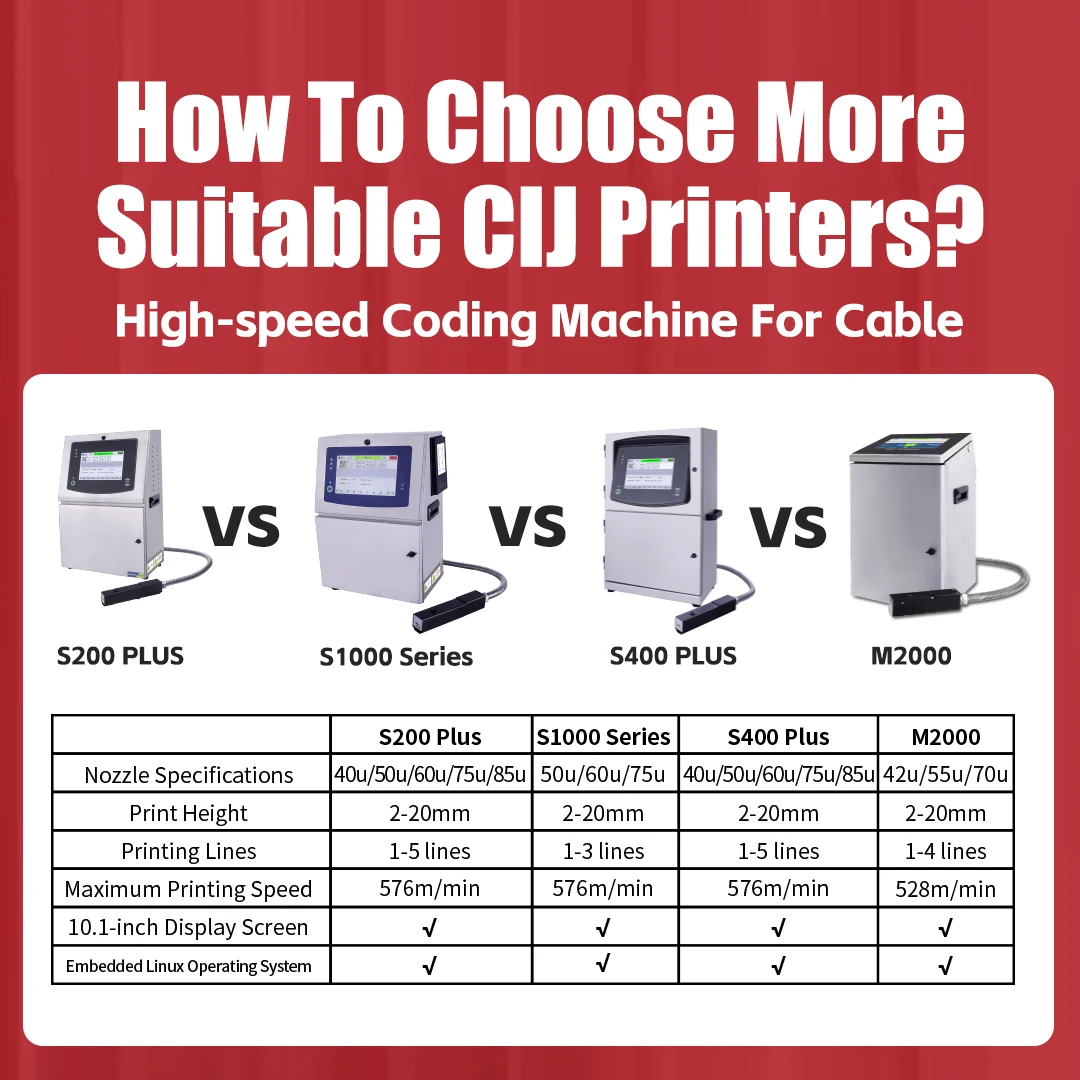 Docod S200 Plus CIJ Inkjet Printers Expiry Date GR Bar Code Coding Machine Industrial Marking Systems for Packing Carton Box