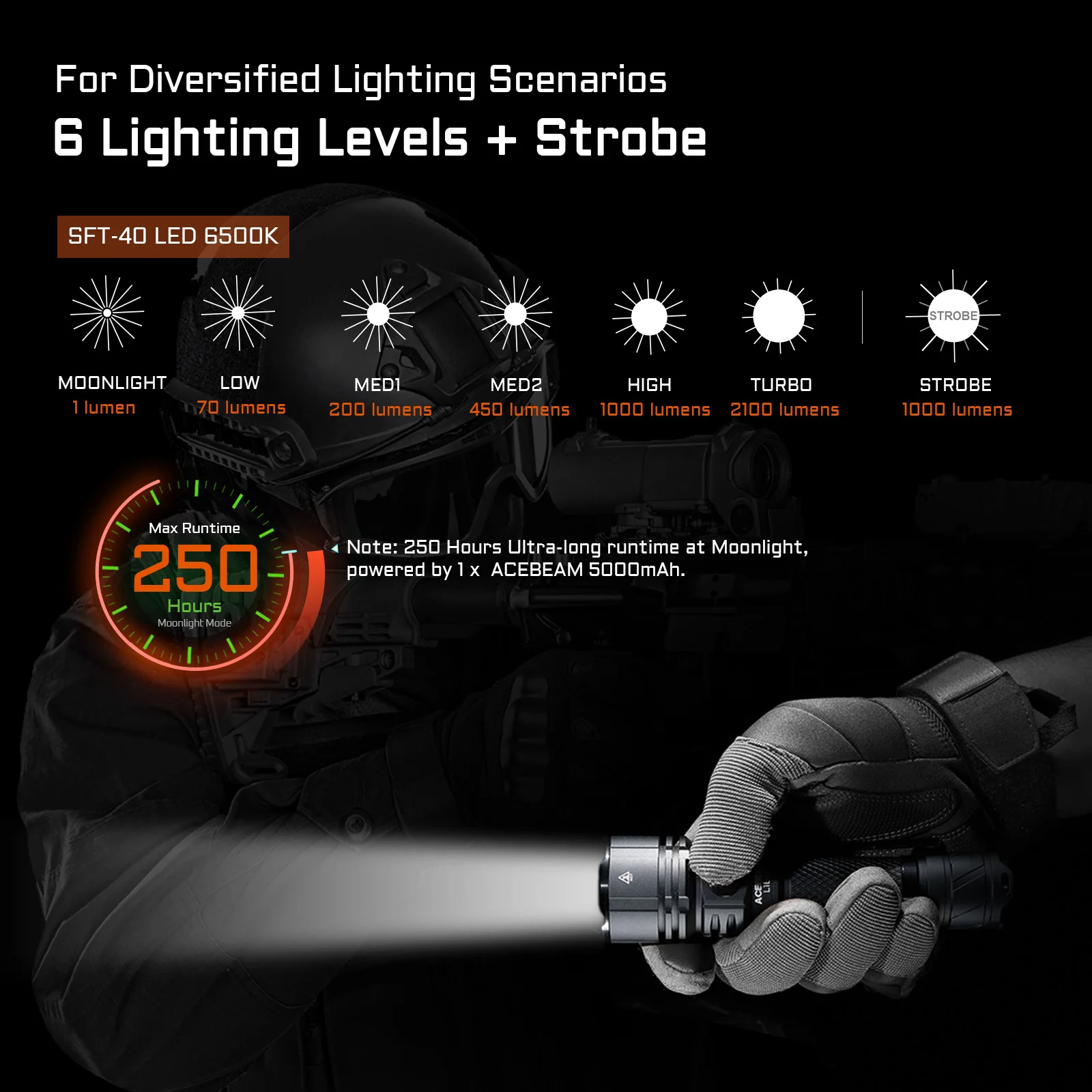 ACEBEAM L16 2.0 Tactical Flashlight Long Range 670M 2100LM Dual Switch Flashlights Supports Simultaneous Use and Charging