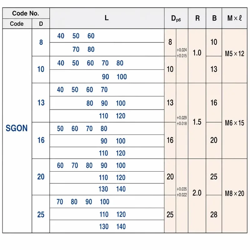 Stamping Die Mold Components D8-25 JIS Metal Fittings 58HRC Hardness Straight Type Oil Groove SUJ2 SGON Stripper Guide Pins