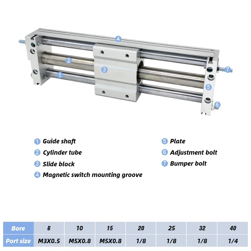 CY1S32 Series Magnetically Coupled Rodless slider type slide bearing Cylinder CY1S32-100Z CY1S32-500Z