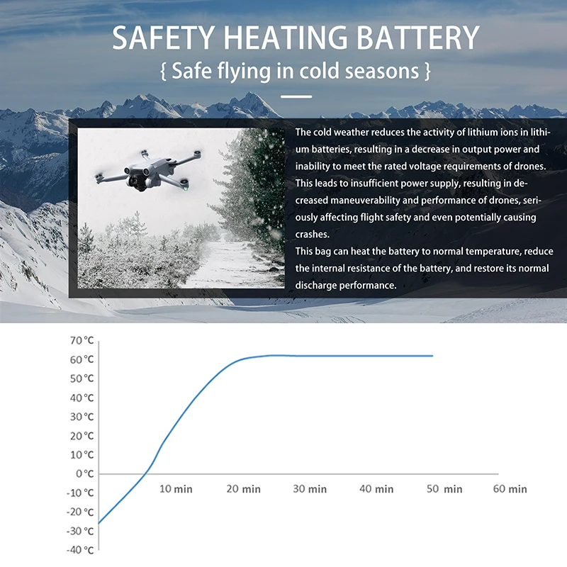 Thermal Insulation Batteries Bag for DJI NEO/Avata 2/Avata Drone Battery Low Temperature Protection Heating Bag Accessories