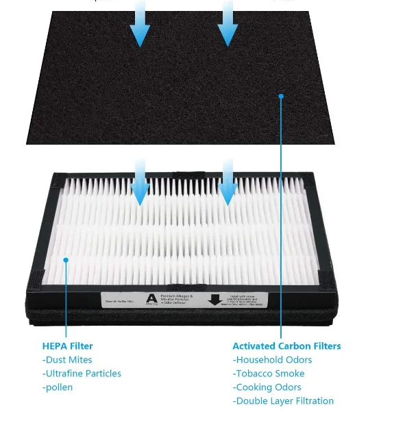 IAF-H-100A True HEPA 교체 필터, FAP-C01-A, 공기 청정기 AC-2119, IAP-10-100, IAP-10-15 호환