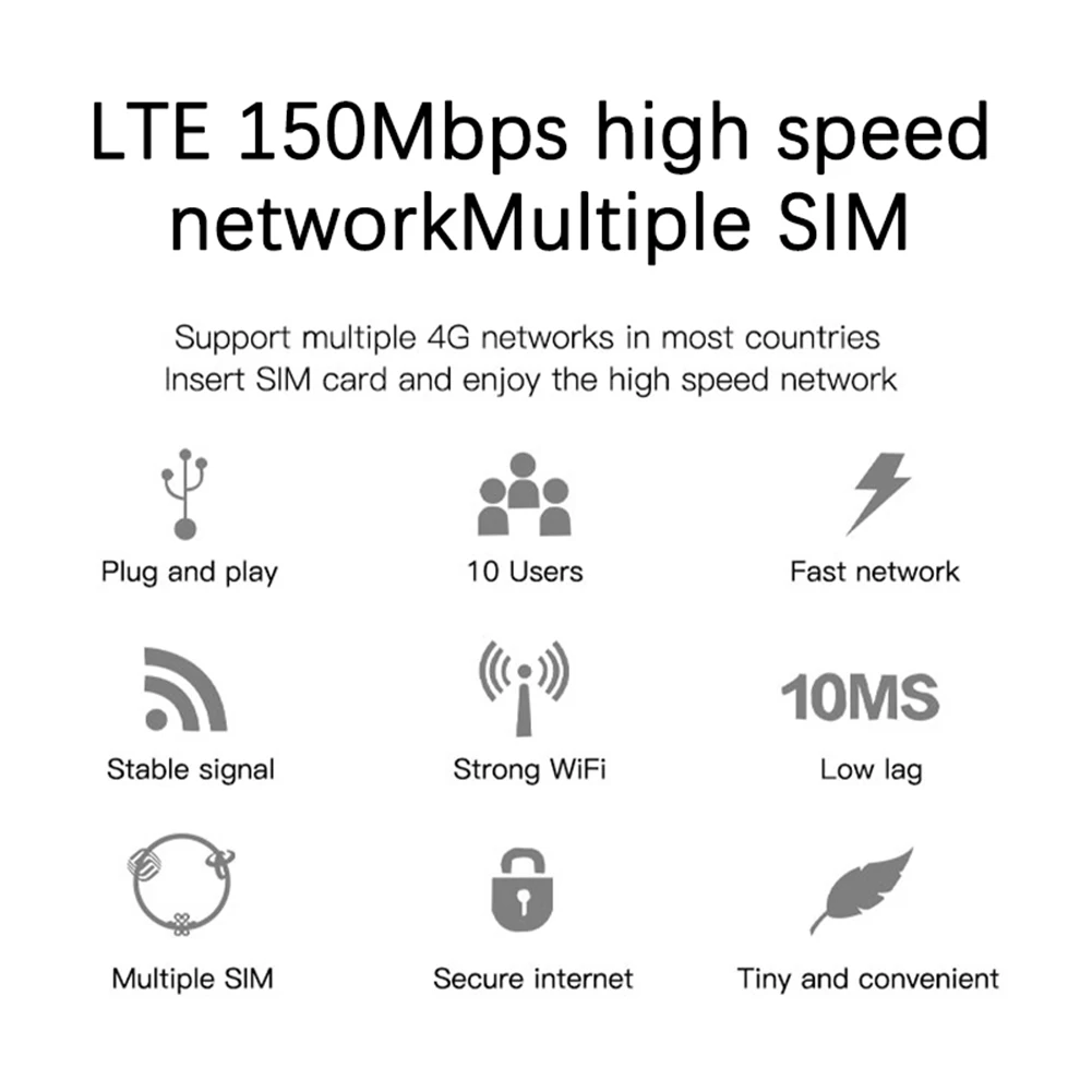 4G LTE راوتر إنترنت لاسلكي 150Mbps جيب نقطة اتصال متنقلة مع فتحة للبطاقات Sim نقطة اتصال صغيرة في الهواء الطلق للمنزل والمكتب والسفر بالسيارة