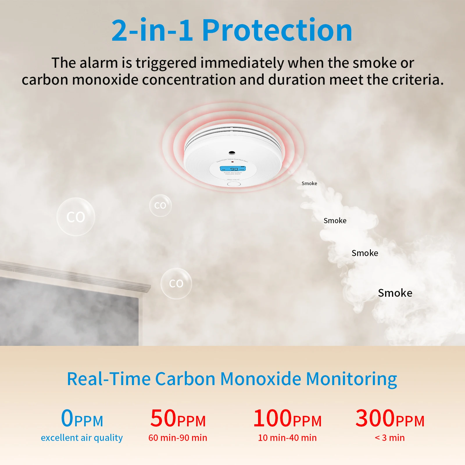 Combo  CO & Smoke Detector, Fire Alarm, Smoke Alarm & Carbon Monoxide Alarm 2 in 1, with 10-year battery & LCD display