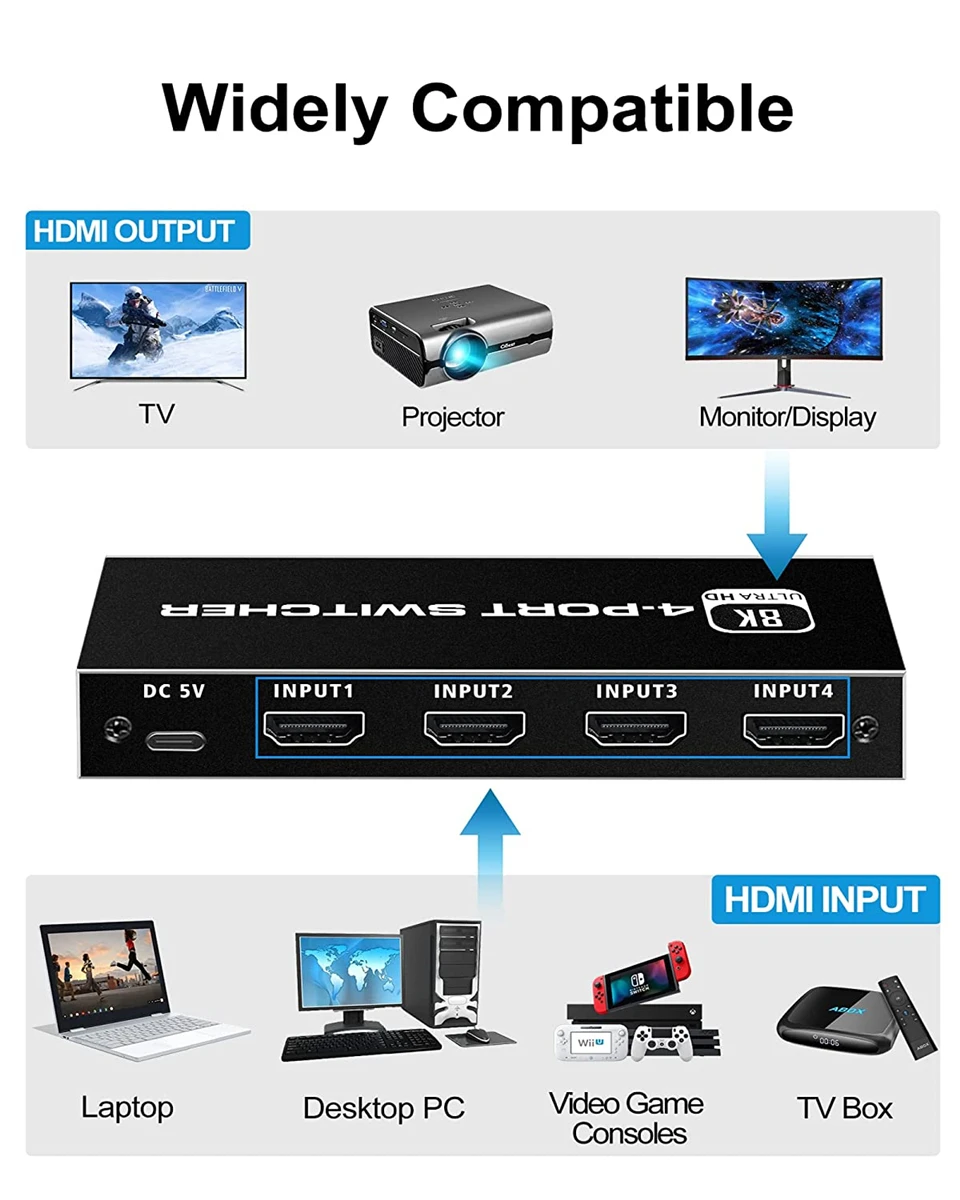 Navceker 8K HDMI 2.1 Switcher Selector 4K 120Hz HD Switch HDMI Splitter 4 In 1 Out 3 In 1 Out for laptop PC Switch TV Box PS5