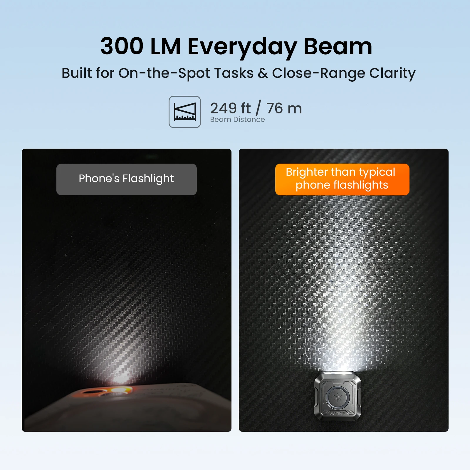 NEW SOFIRN SE1 300Lm Pocket Flashlight 76M RGB Signal Ring EDC Light Magnetic Wrist Keychain Torch