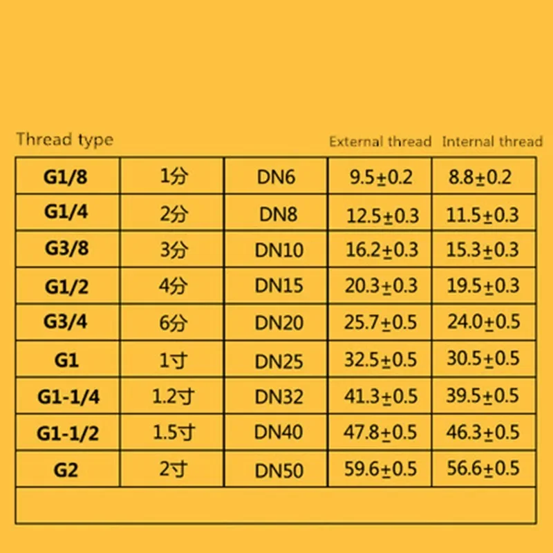 1/8 "1/4" 3/8 "1/2" 3/4 "1" BSPP أنثى عرافة اقتران موصل وصلة أنابيب 304 مياه الفولاذ المقاوم للصدأ الغاز البروبان ارتفاع ضغط