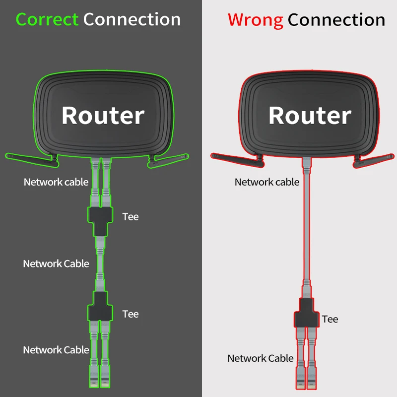 HKN الفاصل محول USB 1 إلى 2 موصل الشبكة المزدوج LAN إيثرنت المقبس تمديد كابل توصيل مناسبة ل Cat5 Cat6 Cat7