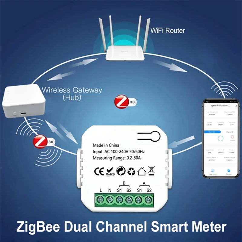 Tuya Smart Life Zigbee Energy Meter Bidirectional 2 Channel With Clamp CT App Monitor Solar Power,80A,110V 240VAC Easy Install