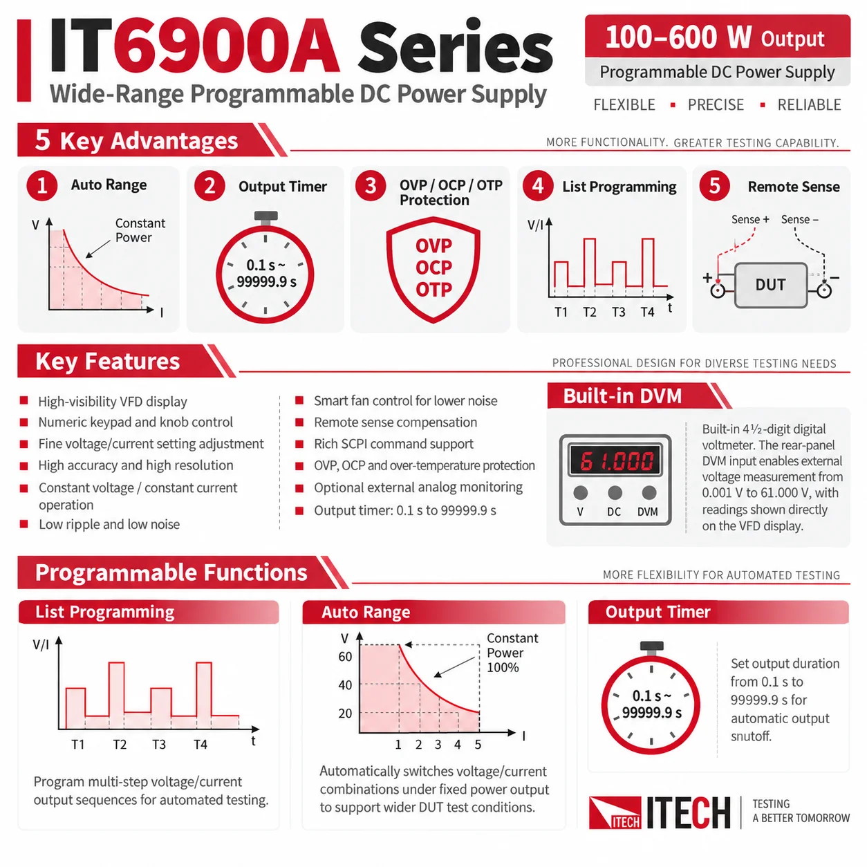 ITECH IT6900A/B – programowaln – Programmable Dc Power Supply 60V 10A recenzja i cena