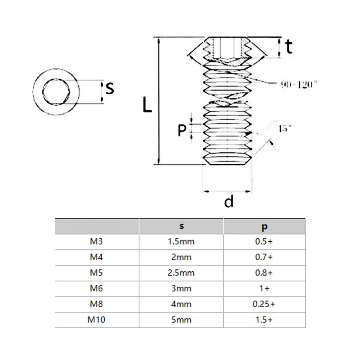 1/2Pcs PEEK Cup Point Allen Socket Fixing Screw Bolt M3 M4 M5 M6 M8 M10 High Temperature Hex Socket Headless Machine Meter Screw