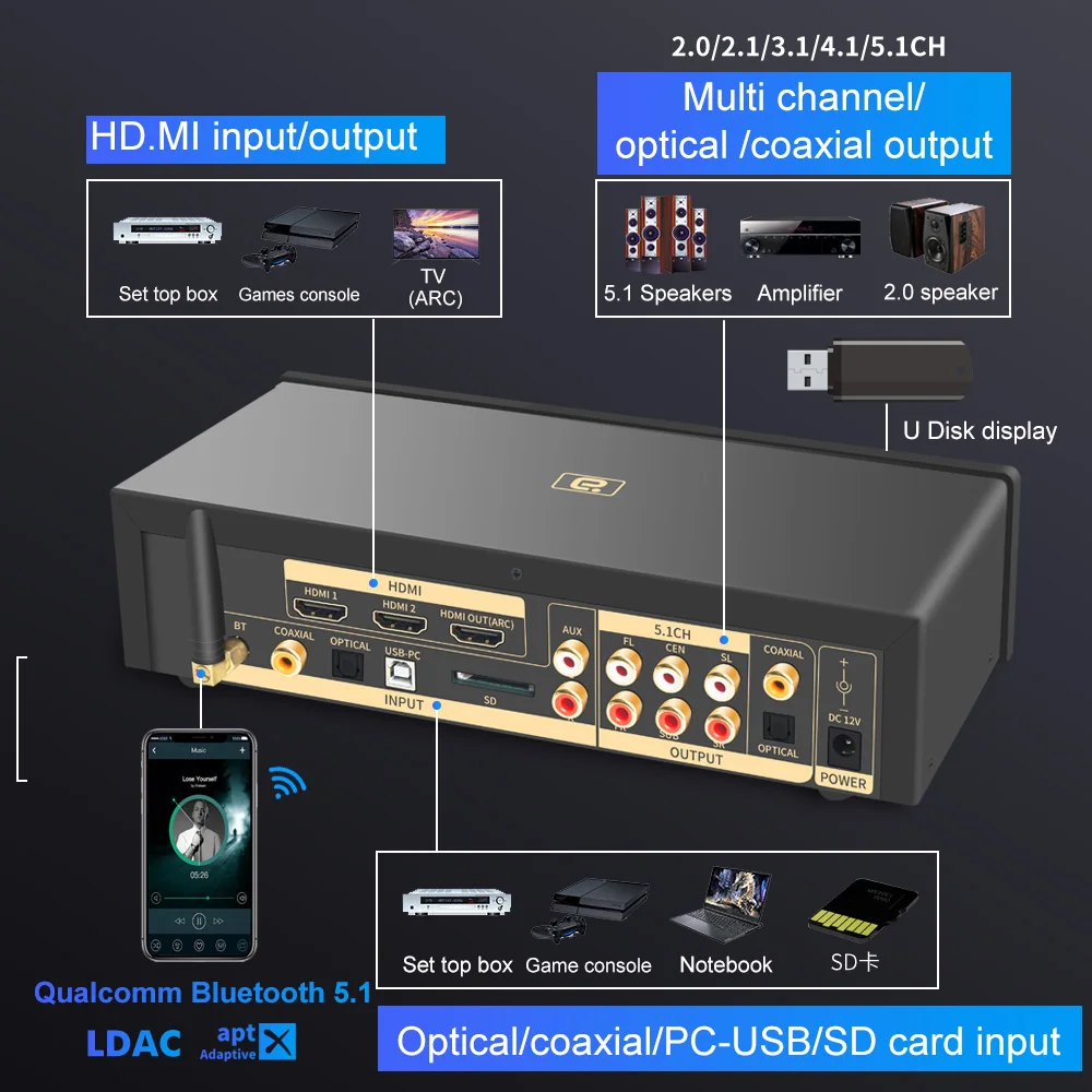 5.1CH DTSHD-Decoder for Audio Atmos ESS9038q2m*3 Converter 4K HDMI2.0 Qcc5125 Bluetooth5.1 Adapter DSD PCM768K DAC ARC PCUSB OTG