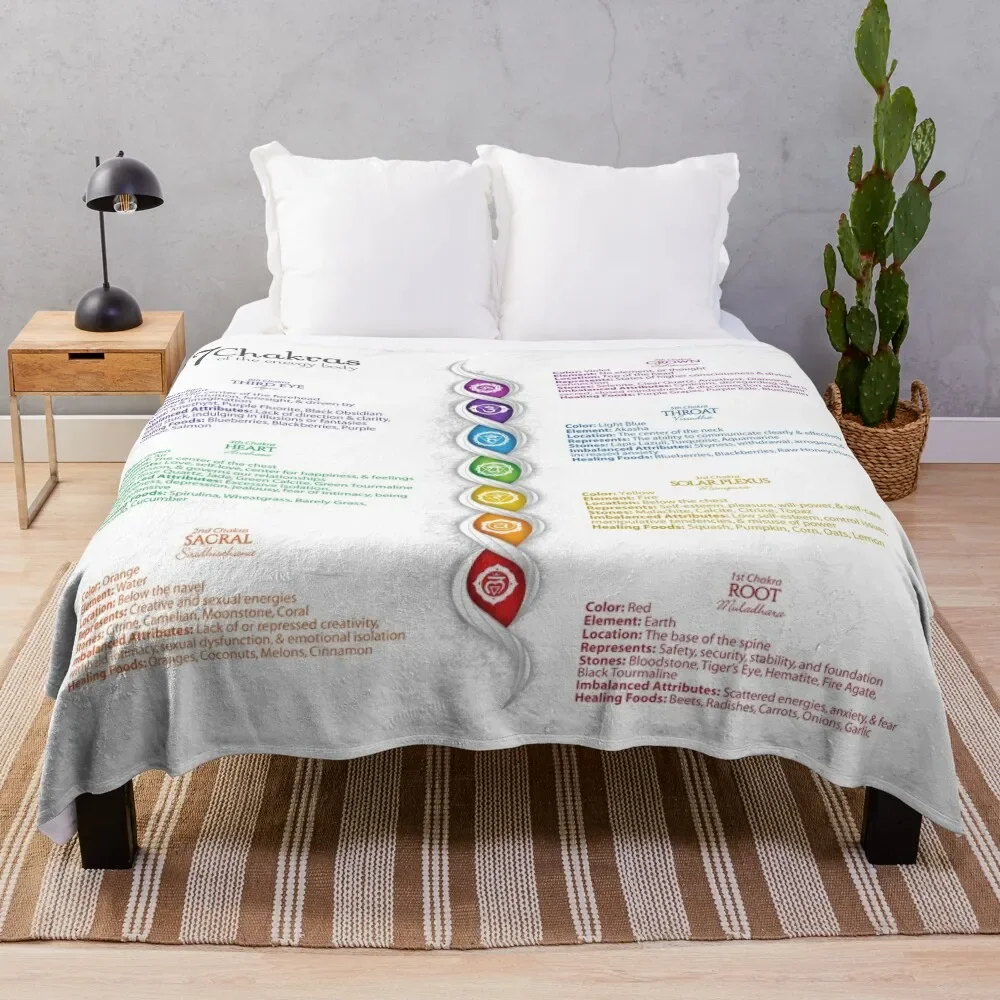 

7 Chakras Of The Body Throw Blanket manga for sofa Blankets