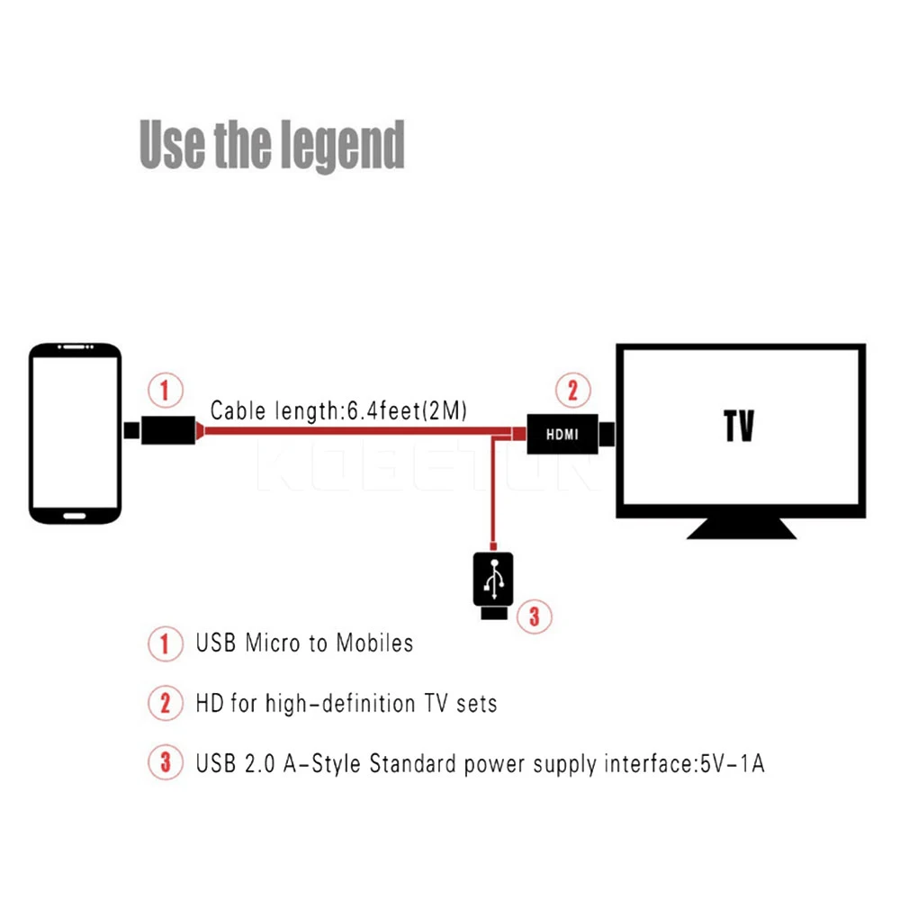 2 IN 1 Micro USB to 5Pin HDMI-compatible Adapter Cable USB to HDTV Converter 1080P Video Cable HDTV For Samsung Galaxy S2 3 4 5