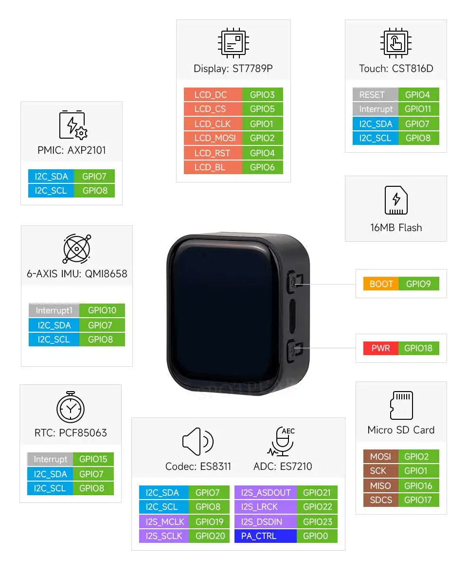 Picture 6: ESP32-C6 1.83inch Touch Display Development Board Wi-Fi6 and BLE5 240*284 Built-in Microphones/Speaker Supports DeepSeek AI