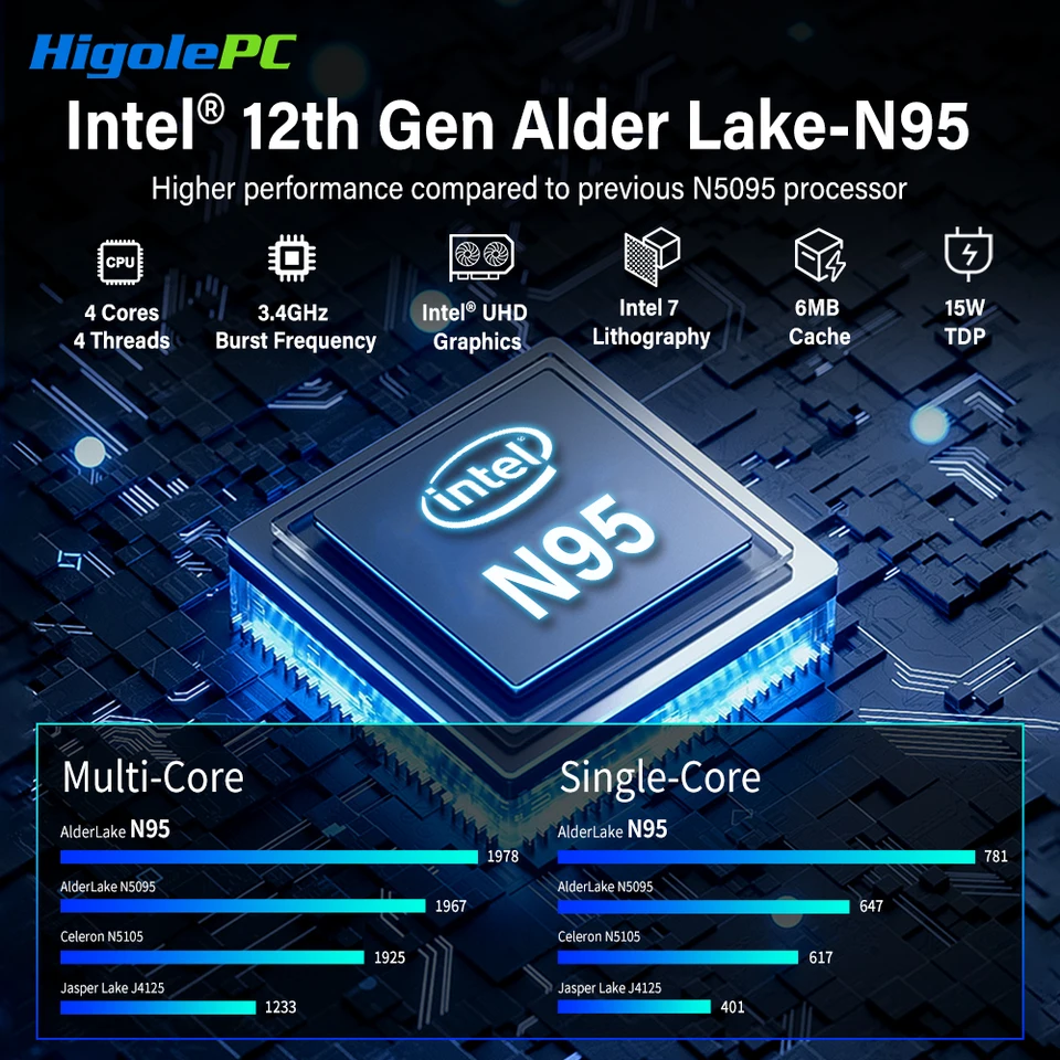 Higole F9B Pro 7インチ ミニPC Intel N95 Windows 11 WiFi5 16GB