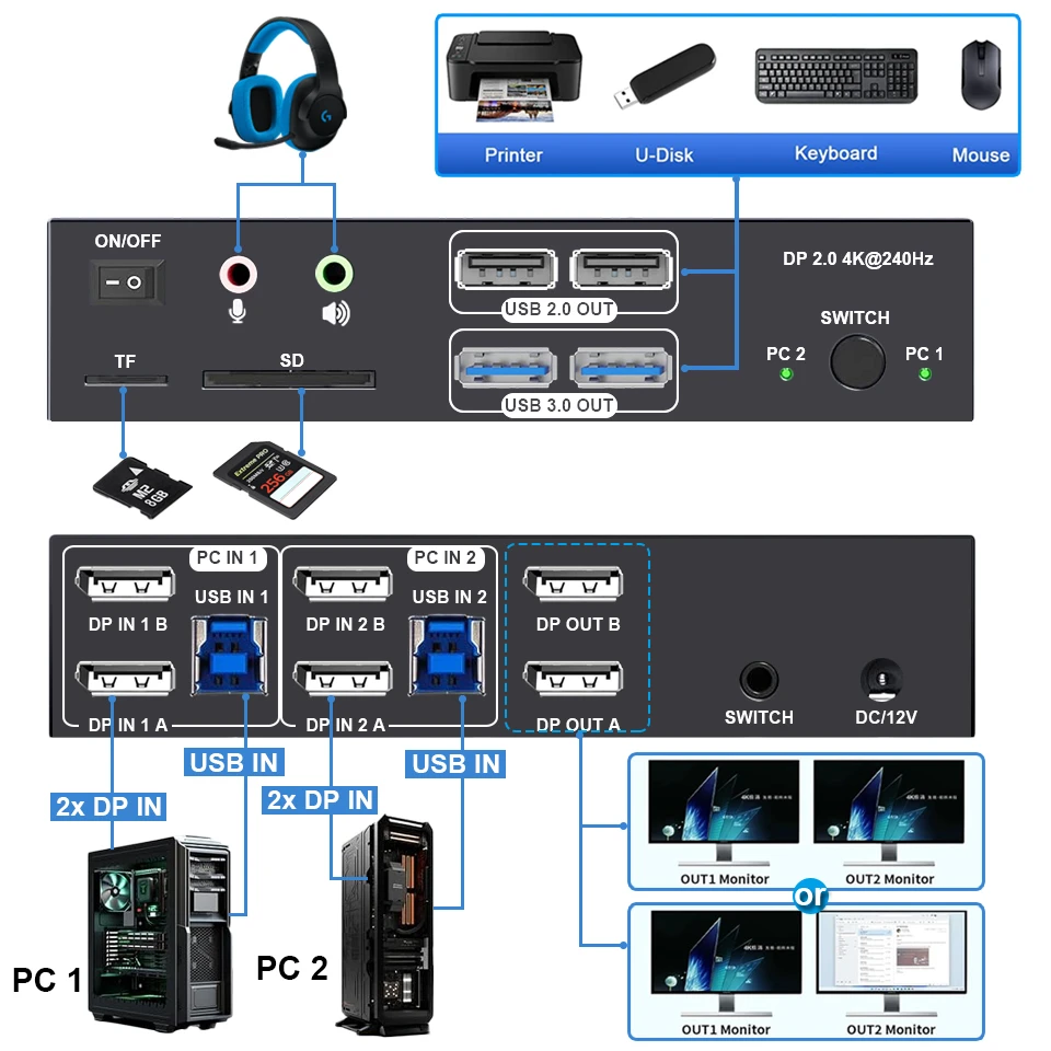 Navceker-Commutateur KVM DP 240 pour moniteur touristique, USB 2.0, 8K, Displayport, 2 sorties, 2 moniteurs, 2 PC, 4K, 3.0Hz