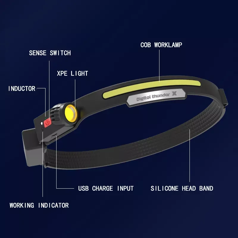 New LED Dual Light Source Strong Light Head Lamp USB Outdoor Waterproof Night Fishing Lamp Household Emergency Head Lamp