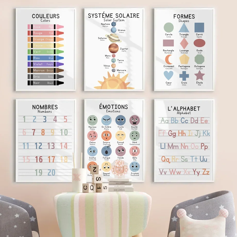 （2D Canvas painting） Bilingual French Educational Learn Number Alphabet Solar System Poster Print Wall Art Canvas Painting Ki