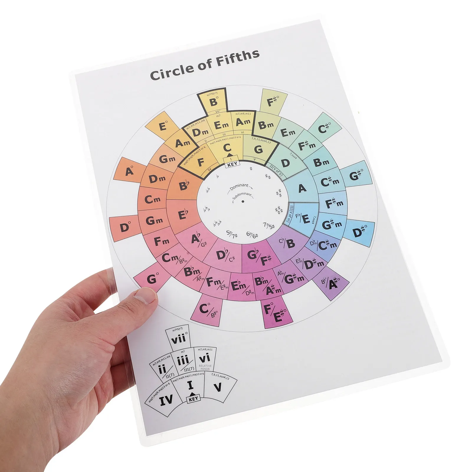 

Circle of Fifths Poster Guitar Piano Chord Progression Chart Music Theory Aid for Jazz Improvisation Studio Wall Practice Room